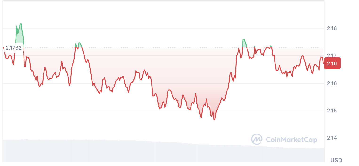 XRP stable despite whale movement